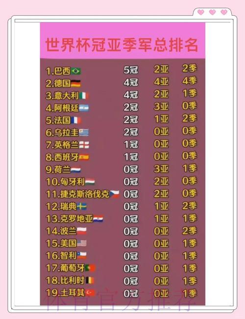 深度剖析世界杯赛事成绩数据 深度剖析世界杯赛事成绩数据