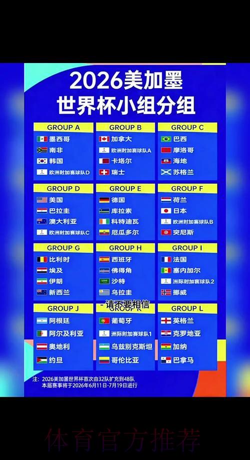 2026年世界杯小组赛全部赛程正式公布