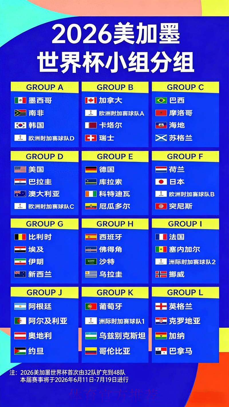 2026世界杯竞猜投注:各大平台赔率全面对比分析 2026世界杯竞猜投注:各大平台赔率全面对比分析