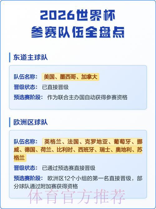 2026年世界杯各参赛球队综合实力全面盘点 2026年世界杯各参赛球队综合实力全面盘点