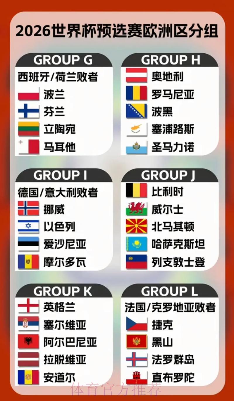 2026年世界杯各参赛球队综合实力全面盘点 2026年世界杯各参赛球队综合实力全面盘点