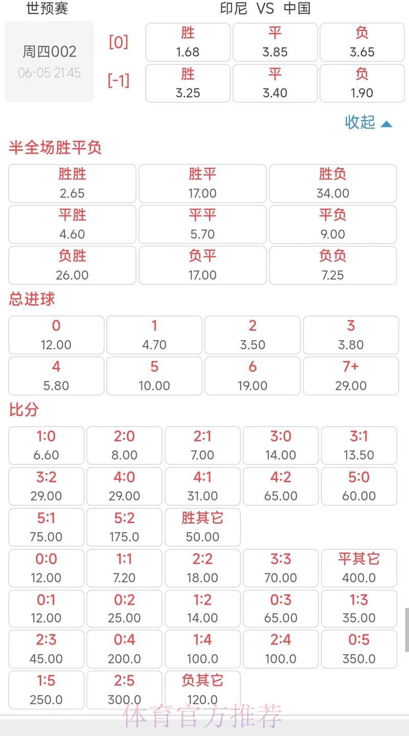 2026世界杯竞猜全攻略：赔率解析与风险管理技巧