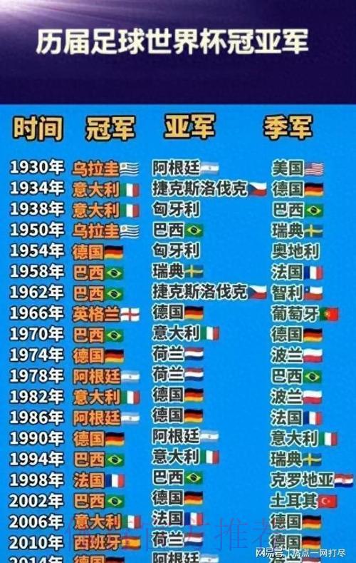 世界杯夺冠预测:数据与历史更青睐哪些球队? 世界杯夺冠预测:数据与历史更青睐哪些球队?